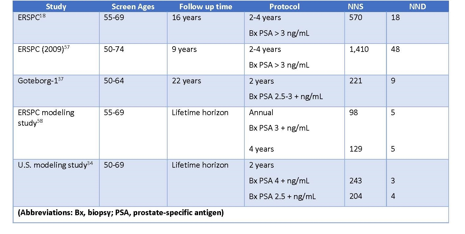 Early Detection Of Prostate Cancer AUA SUO Guideline 2023 American   Pages From EDPC Unabridged FINAL.pdf 